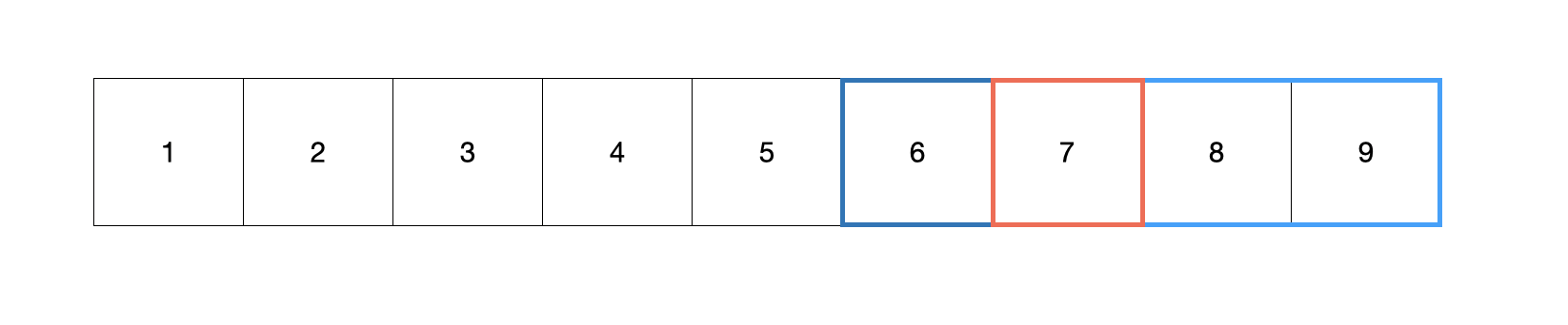 Binary Search