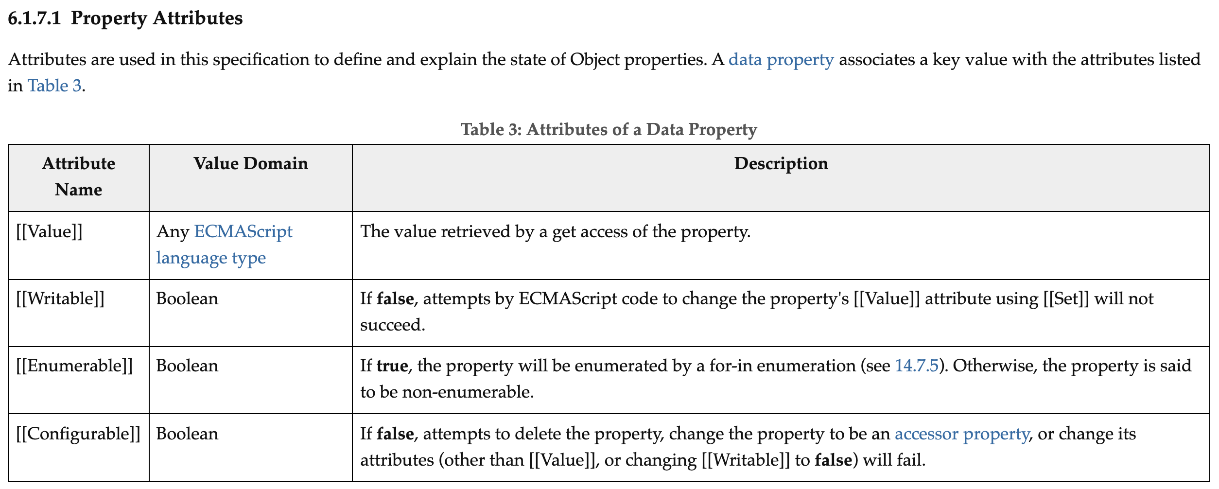 data property attribute