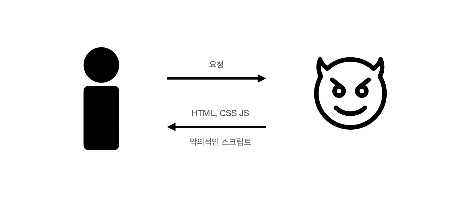 https://jjongbin.github.io/blog/imgs/xss.png