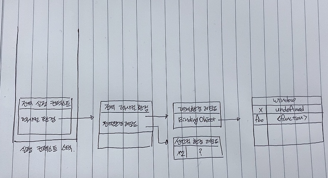 실행컨텍스트1