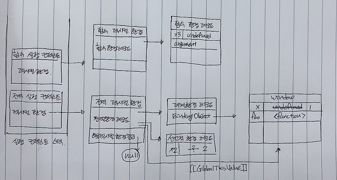 실행컨텍스트3